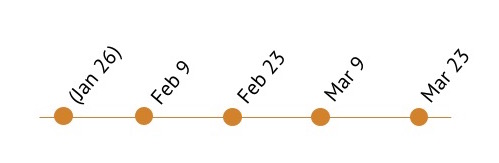 horiz Principles Rib Date Timeline Module Images ONL 2201 MR